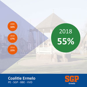 Reactie SGP op vormen coalitie