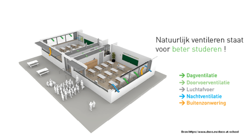 Huisvesting & binnenklimaat scholen