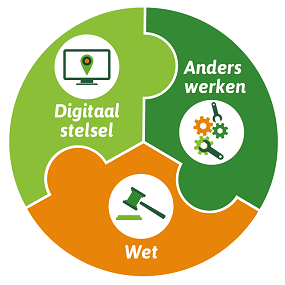 Hoofdlijnen visie op fysieke leefomgeving