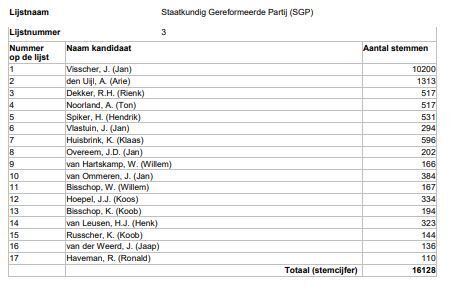 Duidingsdebat verkiezingsuitslag