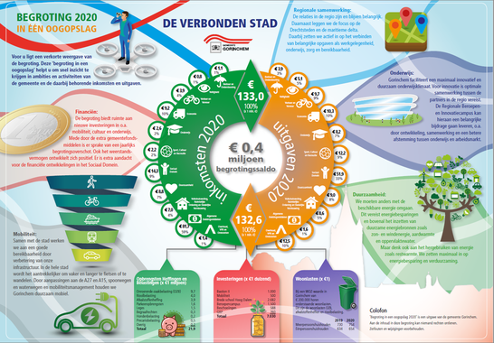 Terugblik begrotingshandeling 2019