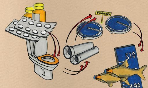 Geen filtering medicijnresten nieuwbouw Isala Meppel