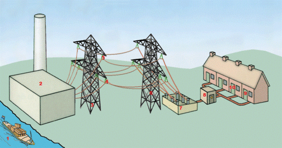 SGP: 'Zet echt duurzame stappen in energietransitie'