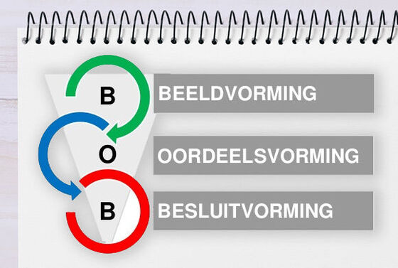 Training BOB-model