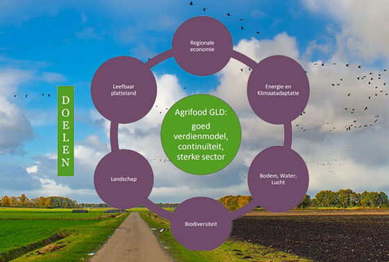 Koersnotitie Agrifood