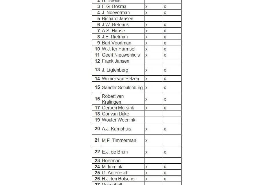 kandidatenlijst en verkiezingsprogramma gemeenteraadsverkiezingen