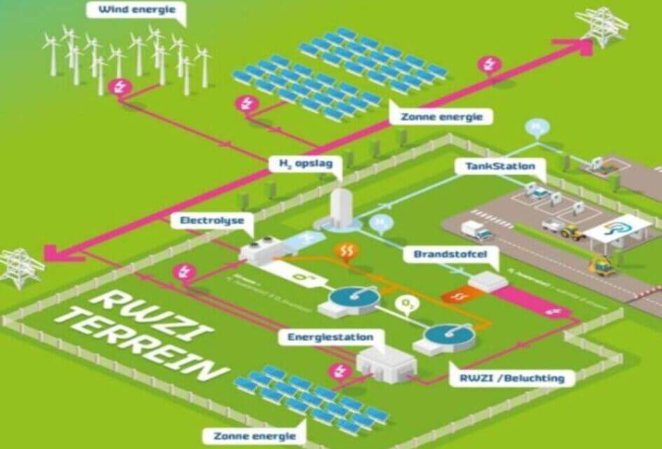 Startnotitie Beleidskader DuurzaamDOEN 2022