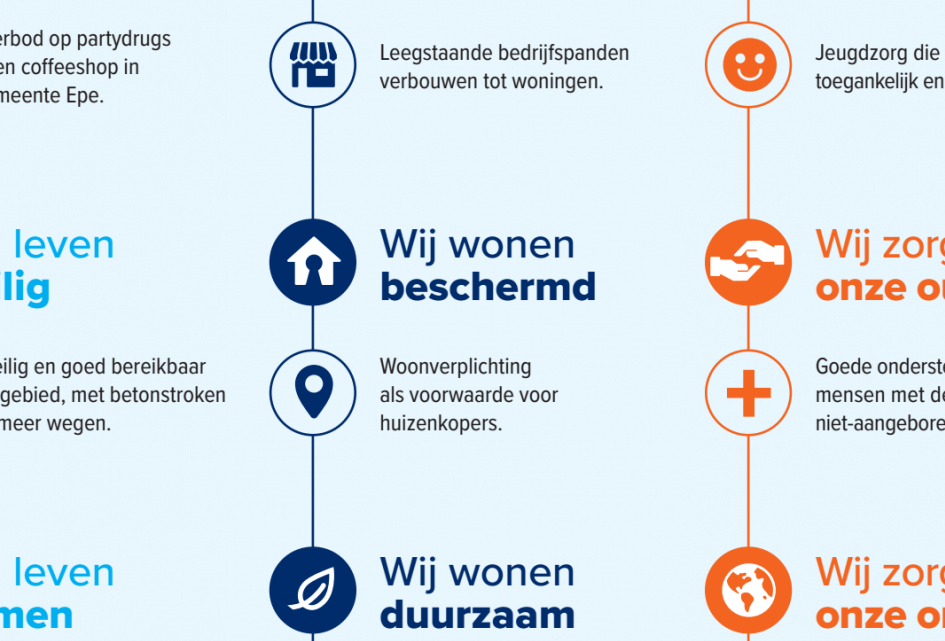 Verkiezingsprogramma 2022-2026 SGP-ChristenUnie Epe