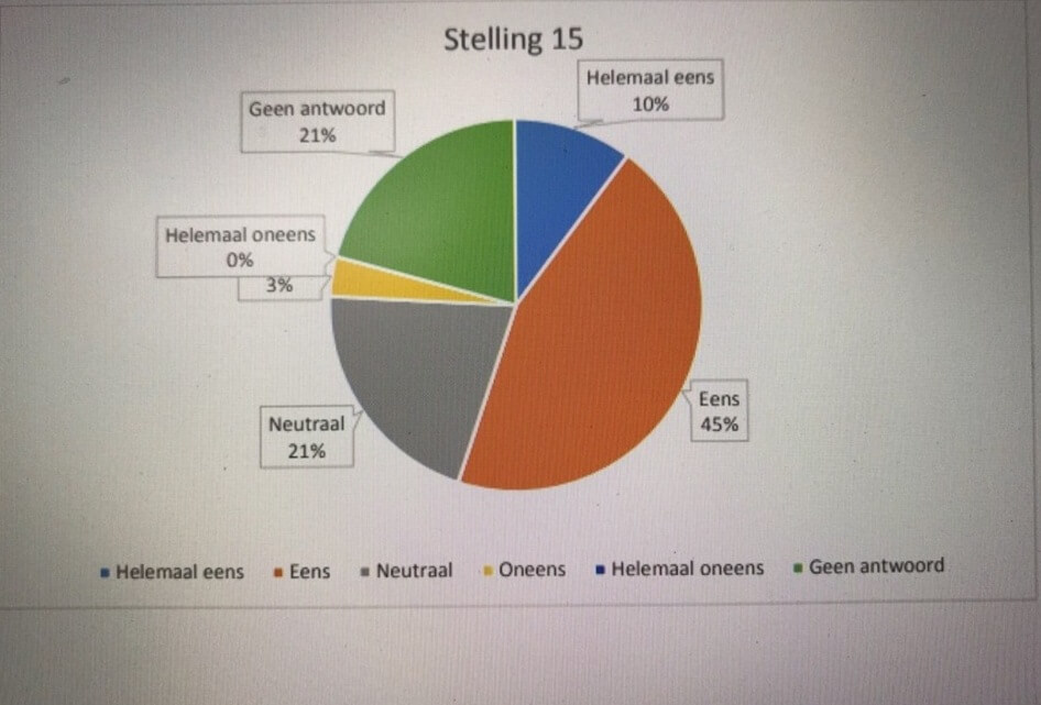 Draagvlakonderzoek buitenbergingen in Bossenburgh