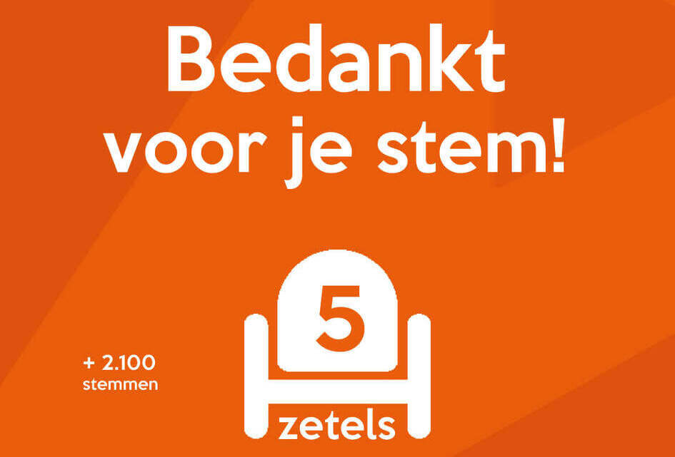 Stemmenwinst voor de SGP