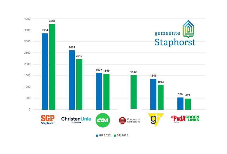 Inbreng duidingsdebat