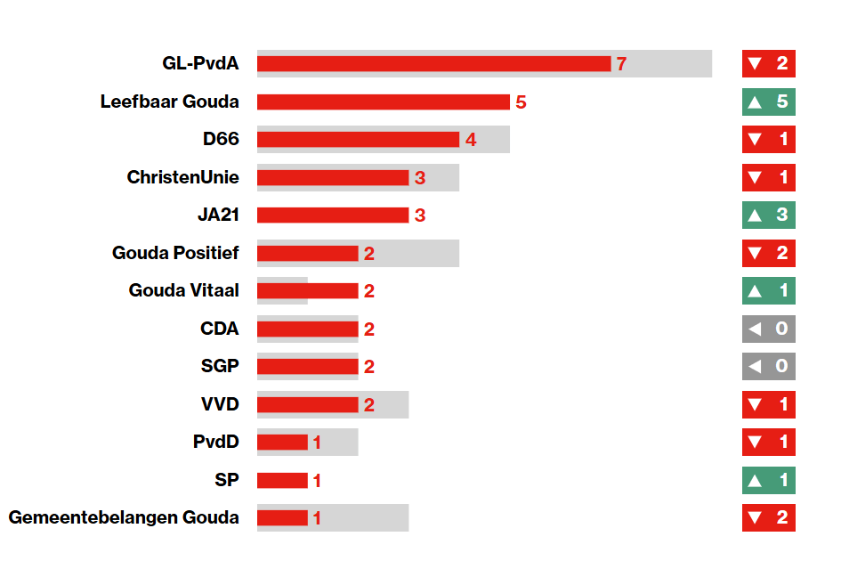 Statement SGP verkenning nieuwe raad