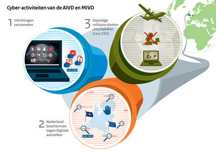 Raadgevend referendum (Column)