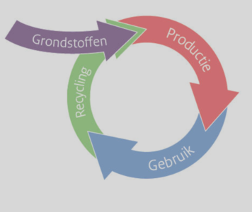 Plastic als grondstof