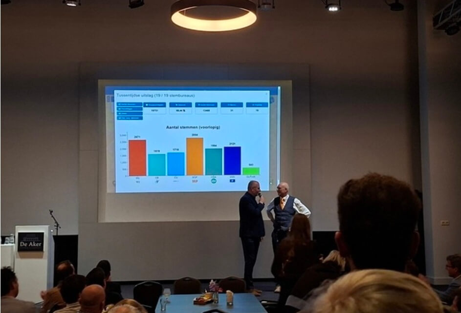 SGP Putten bedankt de 2802 kiezers